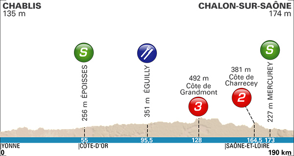 PAris-Nice stage 3 profile